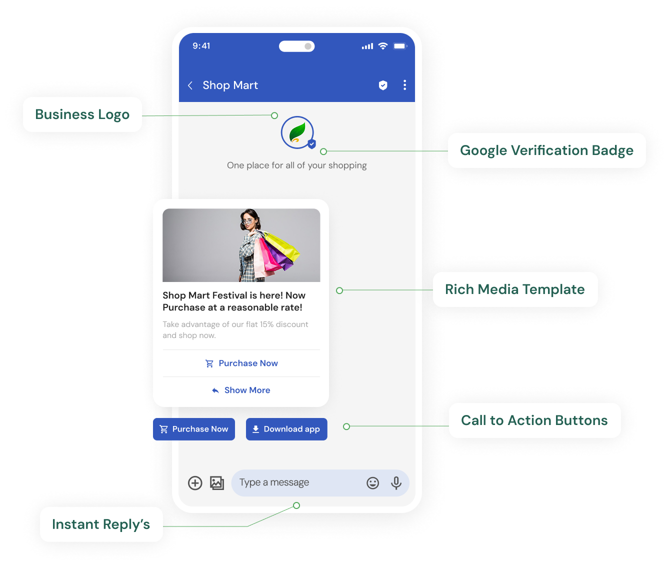 Turn messages into experiences with RCS.