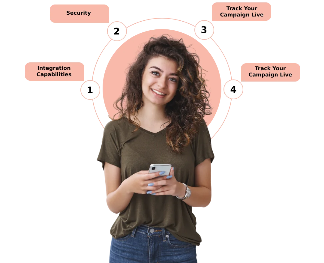 Transactional Communication